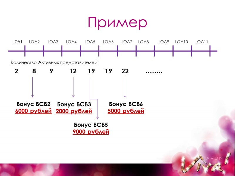 Пример LOA1 LOA2 LOA3 LOA4 LOA5 LOA6 LOA7 LOA8 LOA9 LOA10 LOA11 2 8